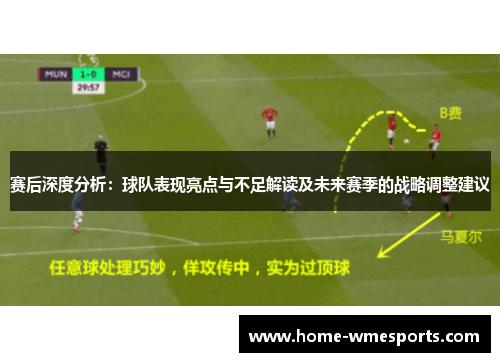 赛后深度分析：球队表现亮点与不足解读及未来赛季的战略调整建议